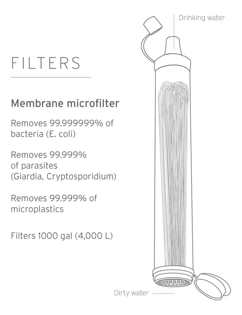 Filtro De Agua Personal Lifestraw Purificación Portátil