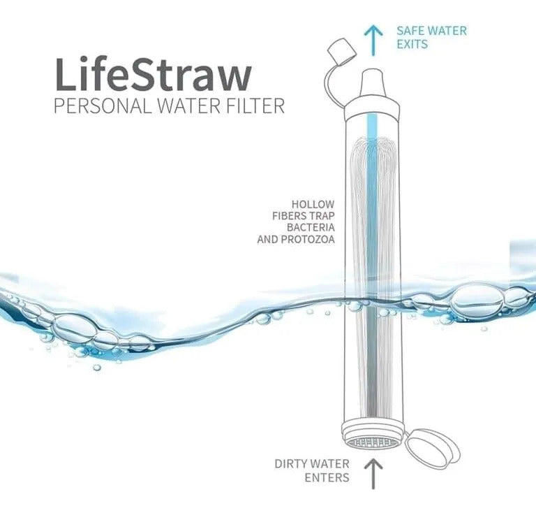 Filtro De Agua Personal Lifestraw Purificación Portátil
